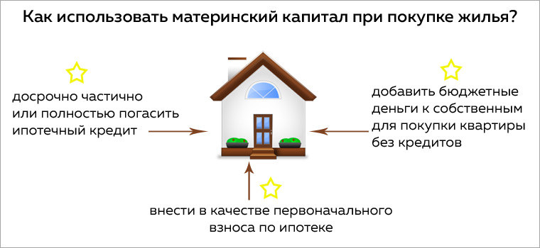 Схема завышения стоимости квартиры при ипотеке